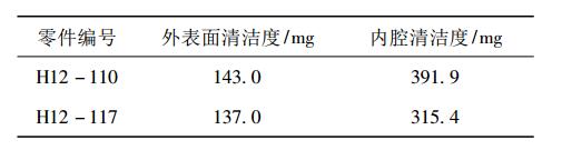 研究以前現(xiàn)場清洗零件的清潔度